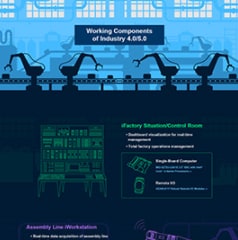 Infographic - Advantech ADAM-6000 Ethernet I/O Modules Infographic - Advantech ADAM-6000 Ethernet I/O Modules